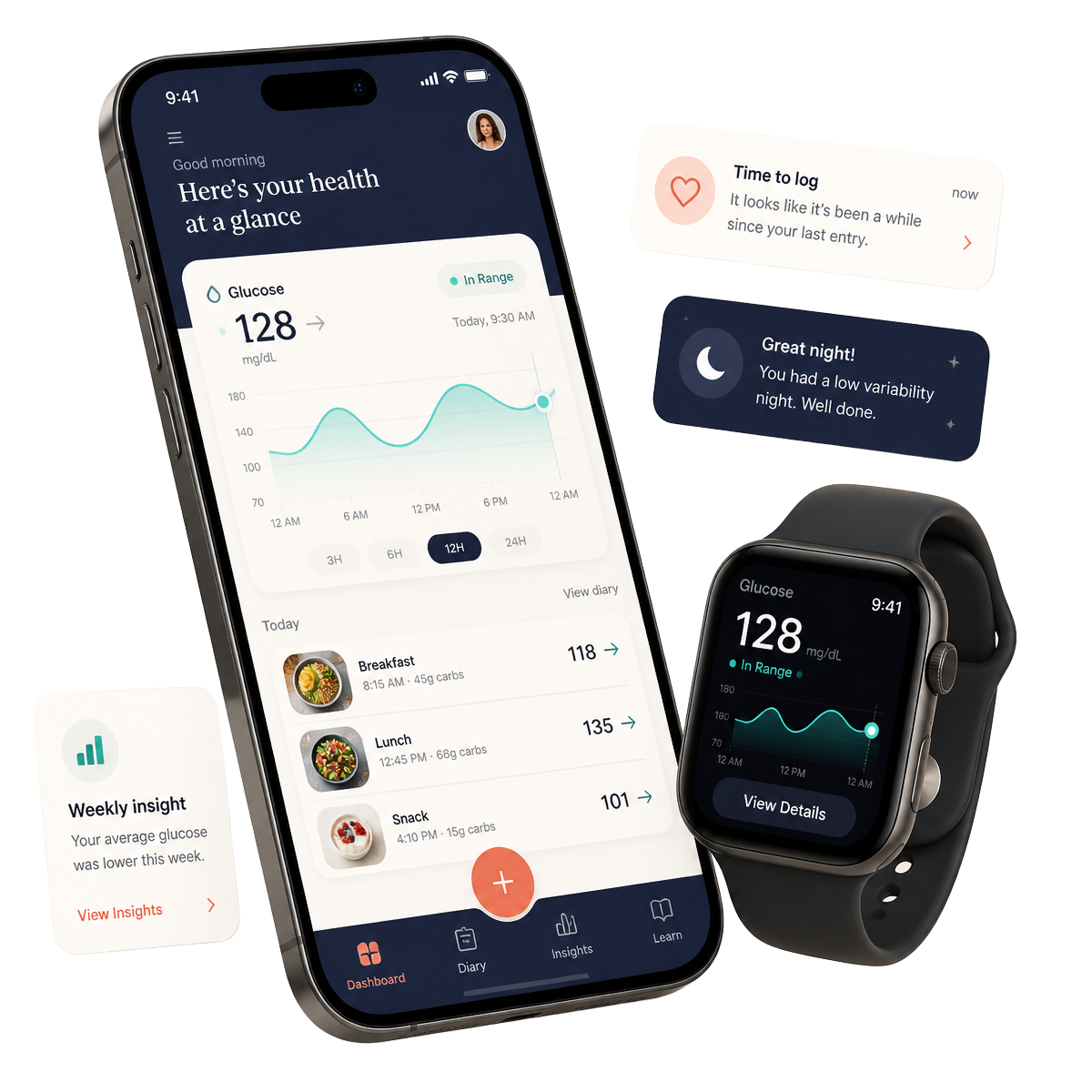 Mockup της πλατφόρμας Glucose Viewer σε κινητό και έξυπνο ρολόι
